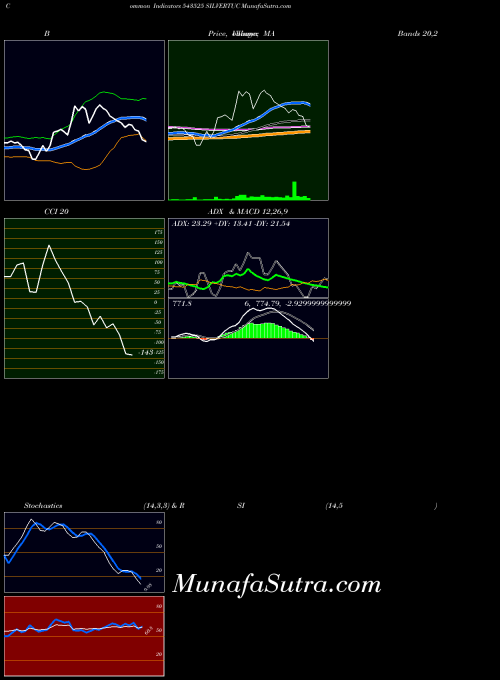 BSE SILVERTUC 543525 All indicator, SILVERTUC 543525 indicators All technical analysis, SILVERTUC 543525 indicators All free charts, SILVERTUC 543525 indicators All historical values BSE
