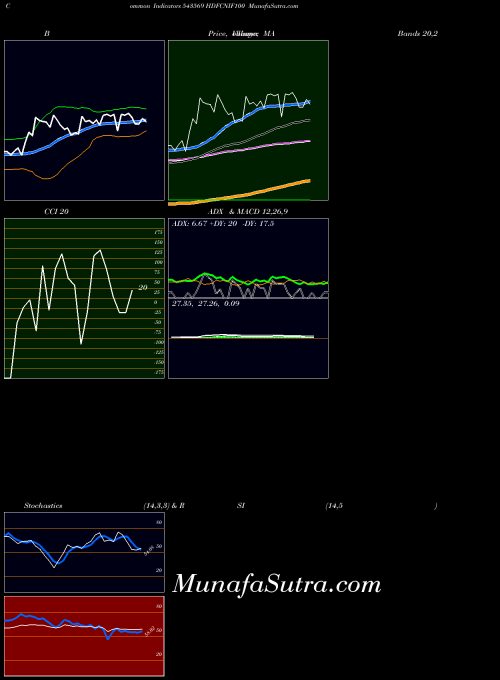 Hdfcnif100 indicators chart 