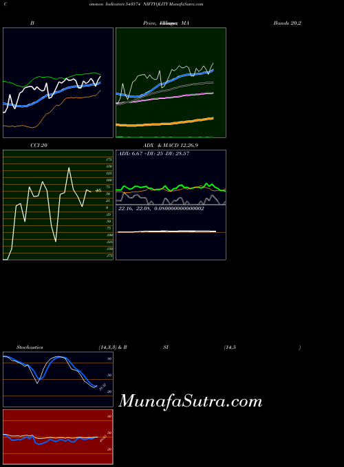 BSE NIFTYQLITY 543574 All indicator, NIFTYQLITY 543574 indicators All technical analysis, NIFTYQLITY 543574 indicators All free charts, NIFTYQLITY 543574 indicators All historical values BSE