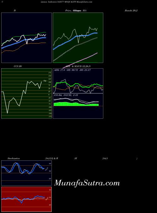 BSE MOQUALITY 543577 All indicator, MOQUALITY 543577 indicators All technical analysis, MOQUALITY 543577 indicators All free charts, MOQUALITY 543577 indicators All historical values BSE