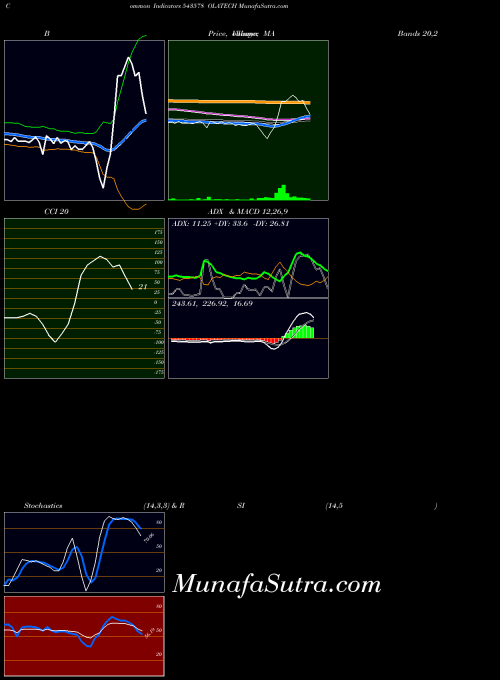 BSE OLATECH 543578 All indicator, OLATECH 543578 indicators All technical analysis, OLATECH 543578 indicators All free charts, OLATECH 543578 indicators All historical values BSE