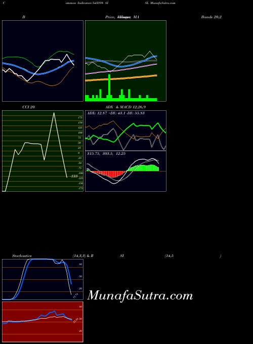 BSE SISL 543598 All indicator, SISL 543598 indicators All technical analysis, SISL 543598 indicators All free charts, SISL 543598 indicators All historical values BSE