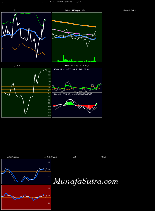 BSE KSOLVES 543599 All indicator, KSOLVES 543599 indicators All technical analysis, KSOLVES 543599 indicators All free charts, KSOLVES 543599 indicators All historical values BSE