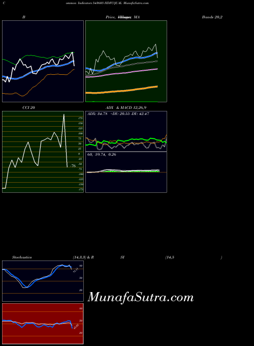 BSE HDFCQUAL 543605 All indicator, HDFCQUAL 543605 indicators All technical analysis, HDFCQUAL 543605 indicators All free charts, HDFCQUAL 543605 indicators All historical values BSE