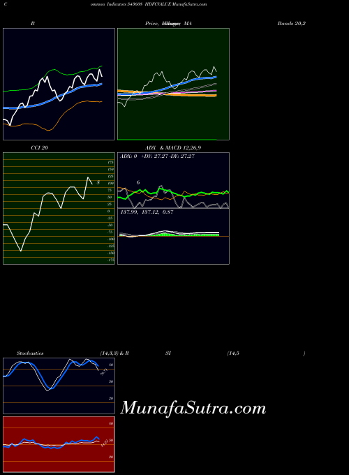 BSE HDFCVALUE 543608 All indicator, HDFCVALUE 543608 indicators All technical analysis, HDFCVALUE 543608 indicators All free charts, HDFCVALUE 543608 indicators All historical values BSE
