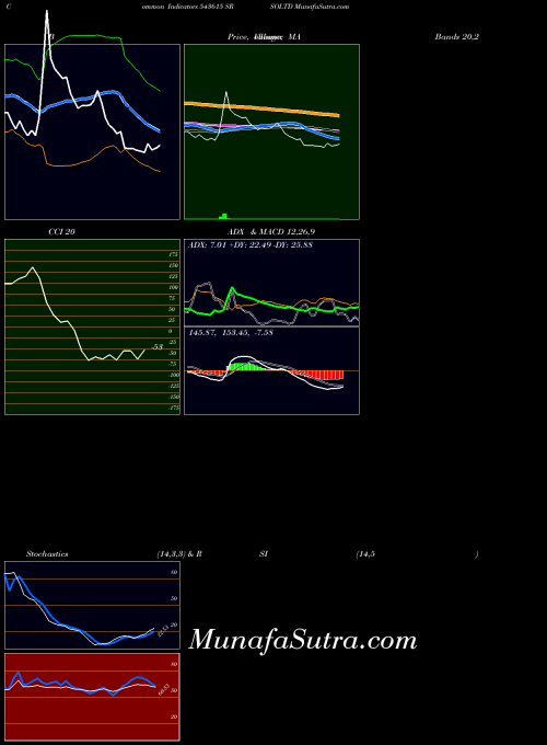 BSE SRSOLTD 543615 All indicator, SRSOLTD 543615 indicators All technical analysis, SRSOLTD 543615 indicators All free charts, SRSOLTD 543615 indicators All historical values BSE
