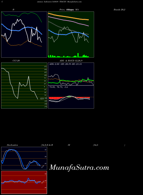 BSE TRACXN 543638 RSI indicator, TRACXN 543638 indicators RSI technical analysis, TRACXN 543638 indicators RSI free charts, TRACXN 543638 indicators RSI historical values BSE