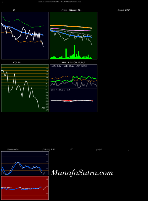 BSE DAPS 543651 All indicator, DAPS 543651 indicators All technical analysis, DAPS 543651 indicators All free charts, DAPS 543651 indicators All historical values BSE