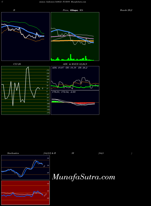 BSE FUSION 543652 All indicator, FUSION 543652 indicators All technical analysis, FUSION 543652 indicators All free charts, FUSION 543652 indicators All historical values BSE