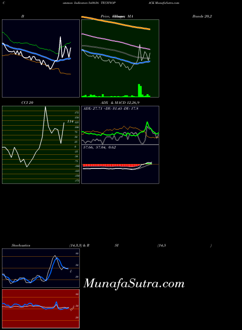 BSE TECHNOPACK 543656 All indicator, TECHNOPACK 543656 indicators All technical analysis, TECHNOPACK 543656 indicators All free charts, TECHNOPACK 543656 indicators All historical values BSE