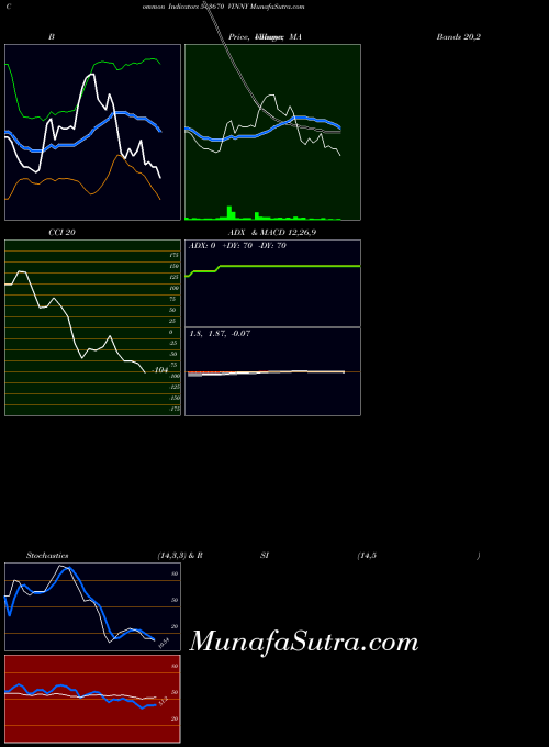 Vinny indicators chart 