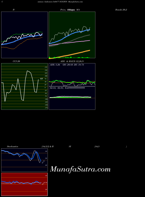 BSE ICICIFIN 543677 All indicator, ICICIFIN 543677 indicators All technical analysis, ICICIFIN 543677 indicators All free charts, ICICIFIN 543677 indicators All historical values BSE