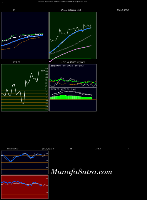 Ebbetf0433 indicators chart 