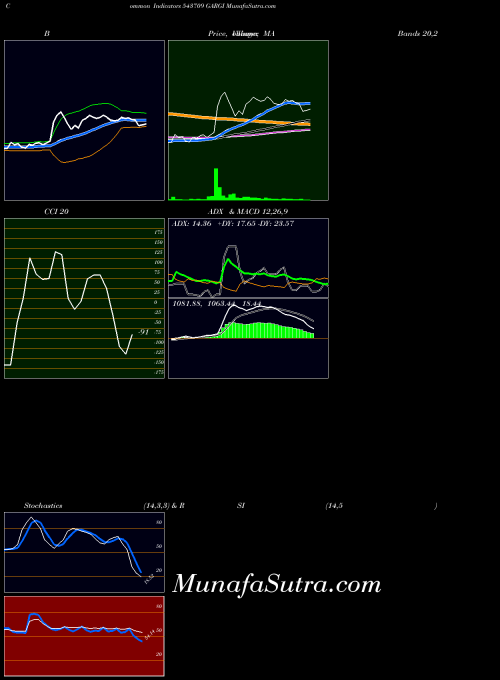 BSE GARGI 543709 All indicator, GARGI 543709 indicators All technical analysis, GARGI 543709 indicators All free charts, GARGI 543709 indicators All historical values BSE