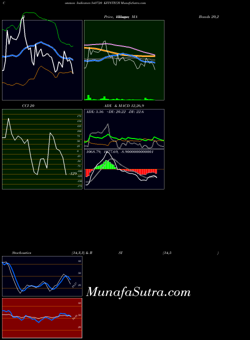 BSE KFINTECH 543720 All indicator, KFINTECH 543720 indicators All technical analysis, KFINTECH 543720 indicators All free charts, KFINTECH 543720 indicators All historical values BSE