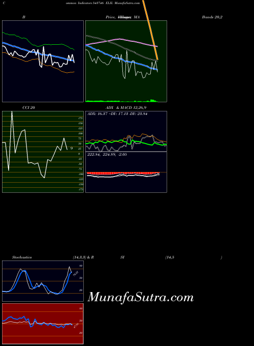 BSE ELIL 543746 All indicator, ELIL 543746 indicators All technical analysis, ELIL 543746 indicators All free charts, ELIL 543746 indicators All historical values BSE