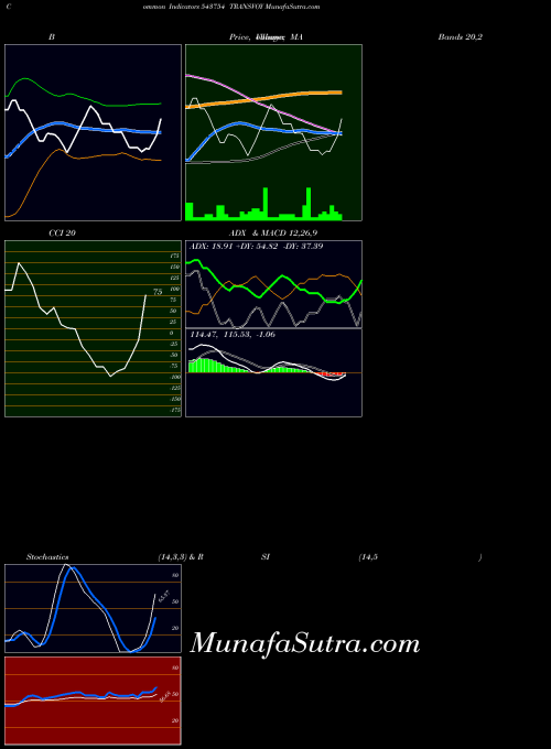 BSE TRANSVOY 543754 All indicator, TRANSVOY 543754 indicators All technical analysis, TRANSVOY 543754 indicators All free charts, TRANSVOY 543754 indicators All historical values BSE