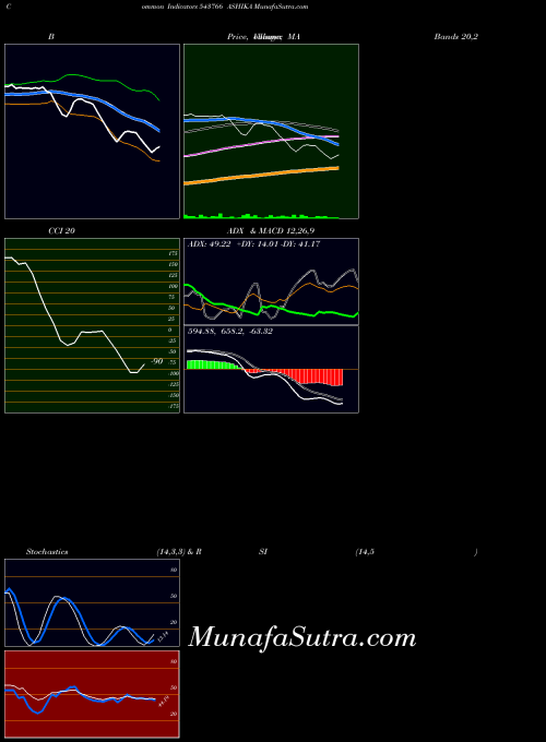 Ashika indicators chart 