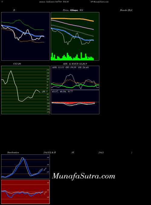 BSE NSLNISP 543768 All indicator, NSLNISP 543768 indicators All technical analysis, NSLNISP 543768 indicators All free charts, NSLNISP 543768 indicators All historical values BSE