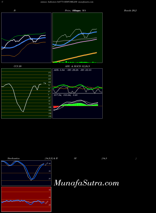Hdfcsml250 indicators chart 