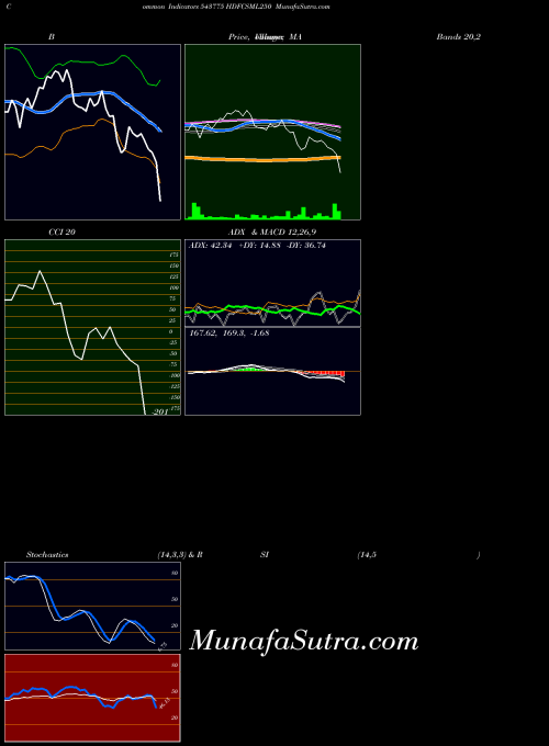 BSE HDFCSML250 543775 All indicator, HDFCSML250 543775 indicators All technical analysis, HDFCSML250 543775 indicators All free charts, HDFCSML250 543775 indicators All historical values BSE