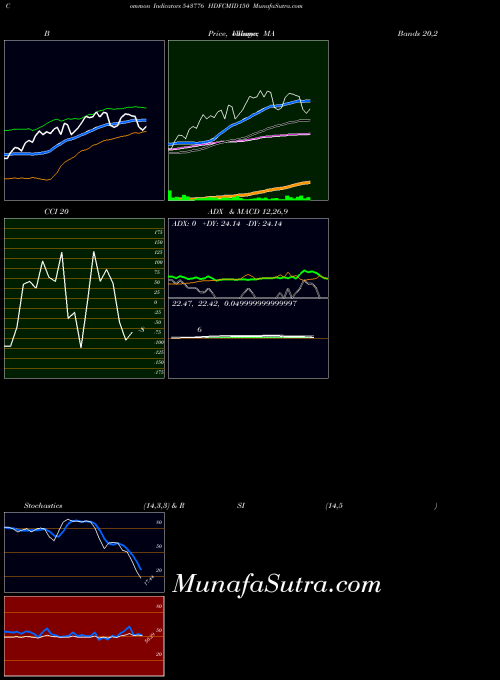 BSE HDFCMID150 543776 All indicator, HDFCMID150 543776 indicators All technical analysis, HDFCMID150 543776 indicators All free charts, HDFCMID150 543776 indicators All historical values BSE