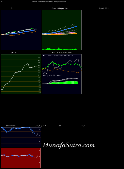 BSE SVJ 543799 All indicator, SVJ 543799 indicators All technical analysis, SVJ 543799 indicators All free charts, SVJ 543799 indicators All historical values BSE