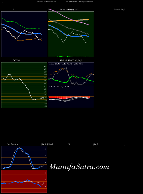 BSE JAFINANCE 543860 All indicator, JAFINANCE 543860 indicators All technical analysis, JAFINANCE 543860 indicators All free charts, JAFINANCE 543860 indicators All historical values BSE