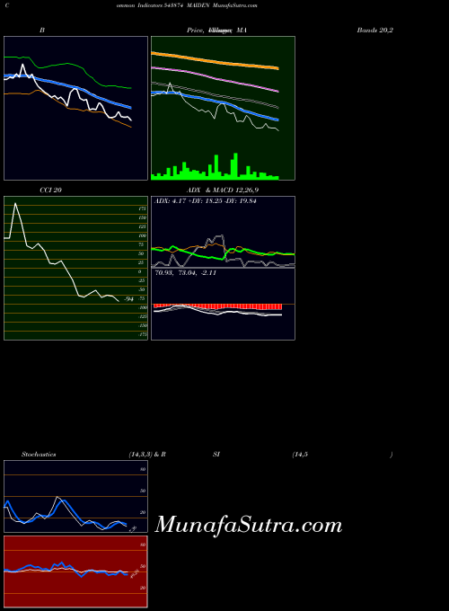 BSE MAIDEN 543874 All indicator, MAIDEN 543874 indicators All technical analysis, MAIDEN 543874 indicators All free charts, MAIDEN 543874 indicators All historical values BSE
