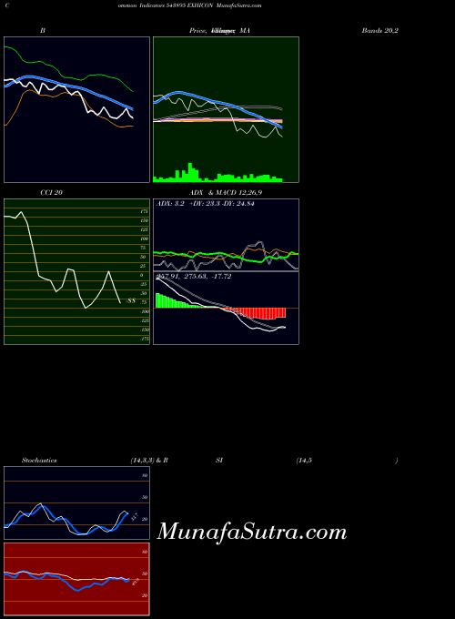 BSE EXHICON 543895 All indicator, EXHICON 543895 indicators All technical analysis, EXHICON 543895 indicators All free charts, EXHICON 543895 indicators All historical values BSE