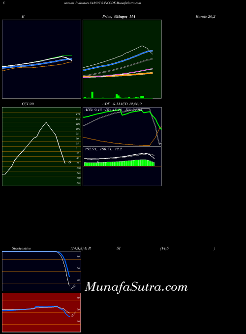 BSE SANCODE 543897 All indicator, SANCODE 543897 indicators All technical analysis, SANCODE 543897 indicators All free charts, SANCODE 543897 indicators All historical values BSE