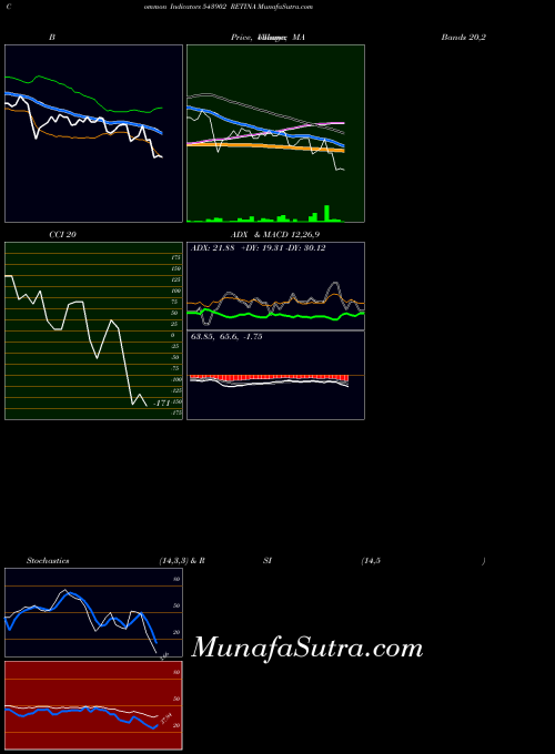 BSE RETINA 543902 All indicator, RETINA 543902 indicators All technical analysis, RETINA 543902 indicators All free charts, RETINA 543902 indicators All historical values BSE