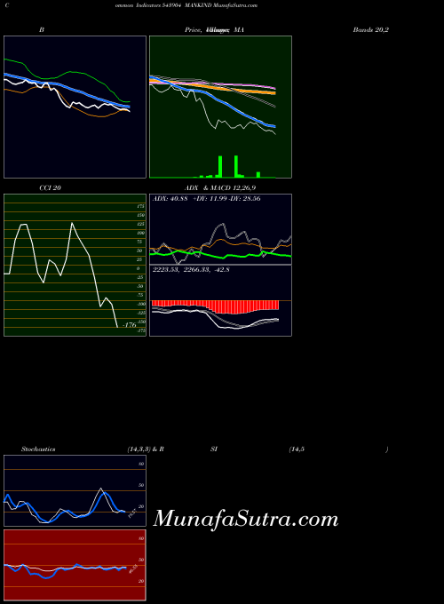 BSE MANKIND 543904 All indicator, MANKIND 543904 indicators All technical analysis, MANKIND 543904 indicators All free charts, MANKIND 543904 indicators All historical values BSE