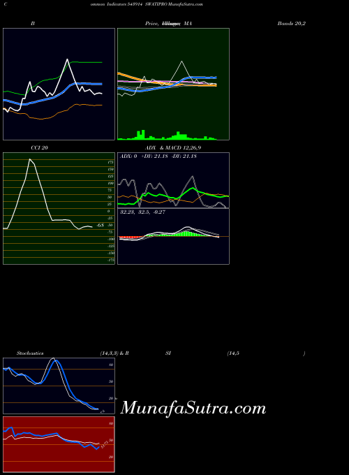 Swatipro indicators chart 