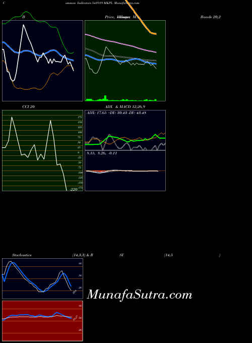 BSE MKPL 543919 All indicator, MKPL 543919 indicators All technical analysis, MKPL 543919 indicators All free charts, MKPL 543919 indicators All historical values BSE