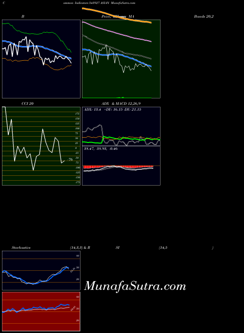 BSE ASIAN 543927 All indicator, ASIAN 543927 indicators All technical analysis, ASIAN 543927 indicators All free charts, ASIAN 543927 indicators All historical values BSE