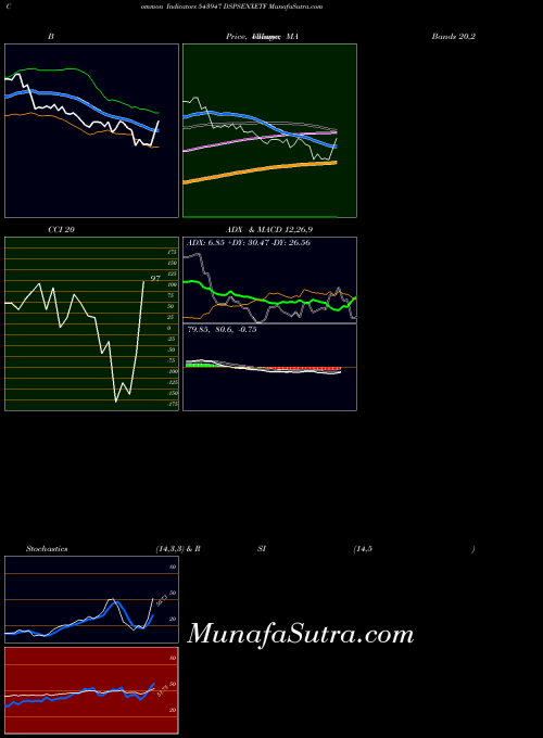 BSE DSPSENXETF 543947 All indicator, DSPSENXETF 543947 indicators All technical analysis, DSPSENXETF 543947 indicators All free charts, DSPSENXETF 543947 indicators All historical values BSE