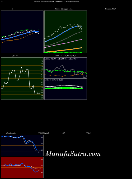 BSE DSPPSBKETF 543948 All indicator, DSPPSBKETF 543948 indicators All technical analysis, DSPPSBKETF 543948 indicators All free charts, DSPPSBKETF 543948 indicators All historical values BSE