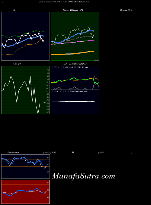 BSE ICICIQTY30 543956 All indicator, ICICIQTY30 543956 indicators All technical analysis, ICICIQTY30 543956 indicators All free charts, ICICIQTY30 543956 indicators All historical values BSE