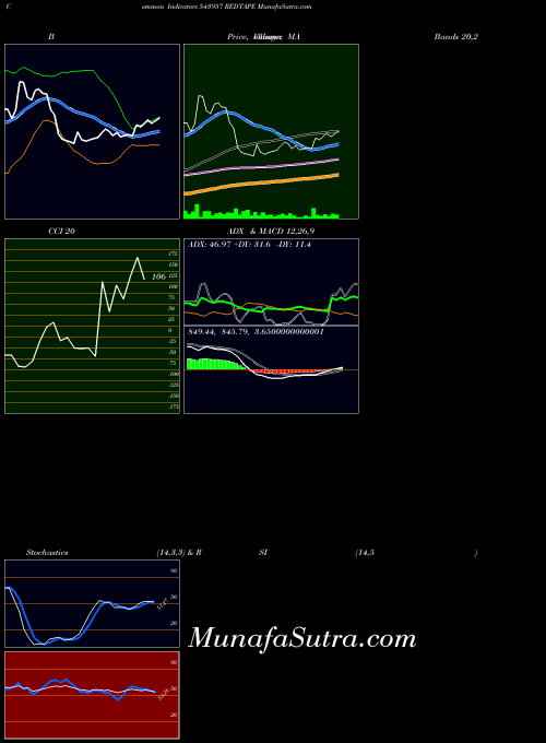 BSE REDTAPE 543957 All indicator, REDTAPE 543957 indicators All technical analysis, REDTAPE 543957 indicators All free charts, REDTAPE 543957 indicators All historical values BSE