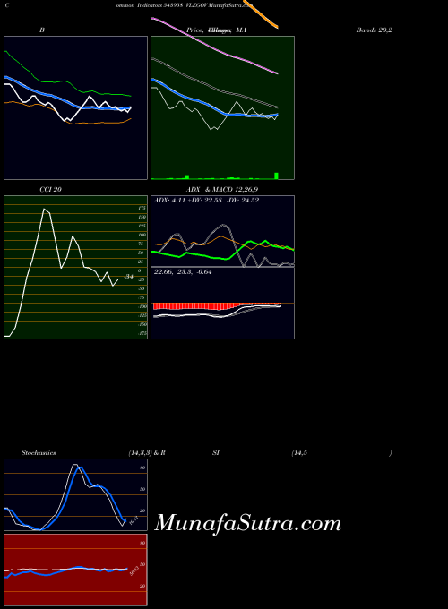 BSE VLEGOV 543958 All indicator, VLEGOV 543958 indicators All technical analysis, VLEGOV 543958 indicators All free charts, VLEGOV 543958 indicators All historical values BSE