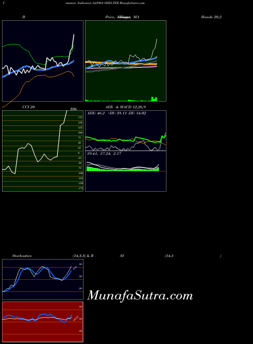 BSE SHELTER 543963 All indicator, SHELTER 543963 indicators All technical analysis, SHELTER 543963 indicators All free charts, SHELTER 543963 indicators All historical values BSE