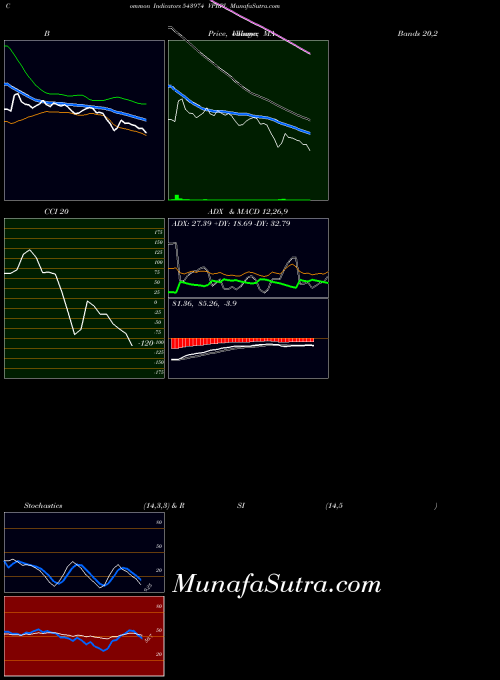 BSE VPRPL 543974 All indicator, VPRPL 543974 indicators All technical analysis, VPRPL 543974 indicators All free charts, VPRPL 543974 indicators All historical values BSE