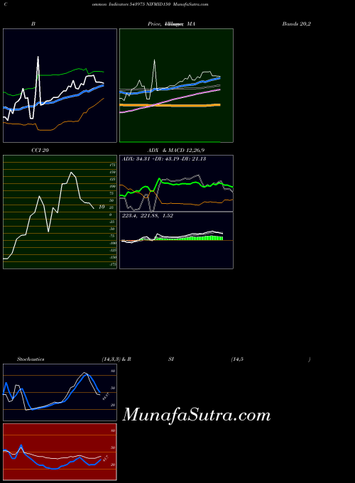 BSE NIFMID150 543975 All indicator, NIFMID150 543975 indicators All technical analysis, NIFMID150 543975 indicators All free charts, NIFMID150 543975 indicators All historical values BSE