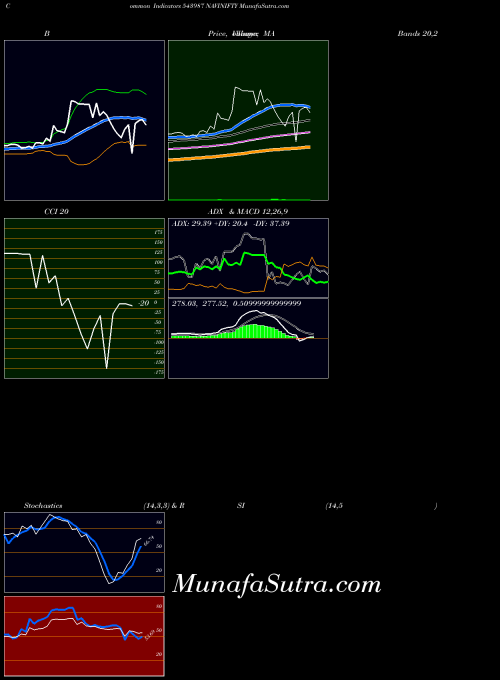 Navinifty indicators chart 