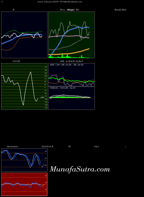 BSE NUVAMA 543988 All indicator, NUVAMA 543988 indicators All technical analysis, NUVAMA 543988 indicators All free charts, NUVAMA 543988 indicators All historical values BSE