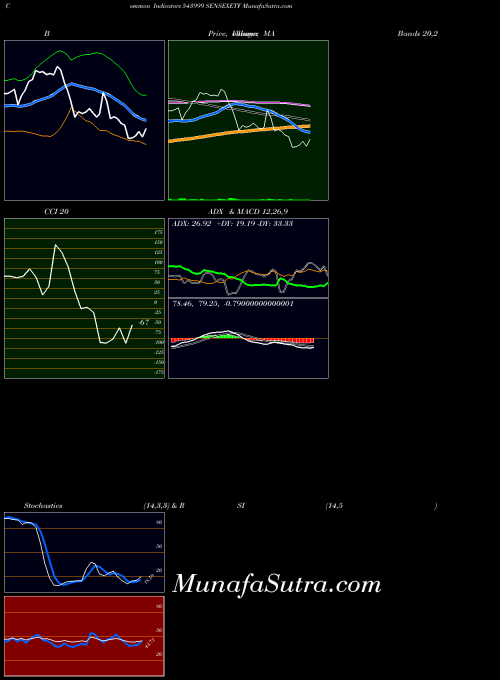 BSE SENSEXETF 543999 All indicator, SENSEXETF 543999 indicators All technical analysis, SENSEXETF 543999 indicators All free charts, SENSEXETF 543999 indicators All historical values BSE