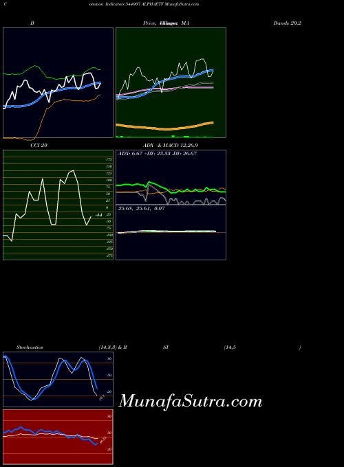 BSE ALPHAETF 544007 All indicator, ALPHAETF 544007 indicators All technical analysis, ALPHAETF 544007 indicators All free charts, ALPHAETF 544007 indicators All historical values BSE