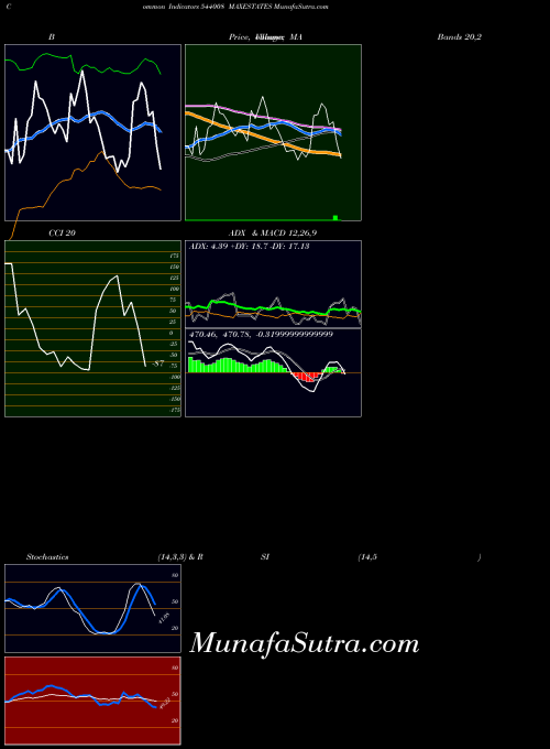 BSE MAXESTATES 544008 All indicator, MAXESTATES 544008 indicators All technical analysis, MAXESTATES 544008 indicators All free charts, MAXESTATES 544008 indicators All historical values BSE