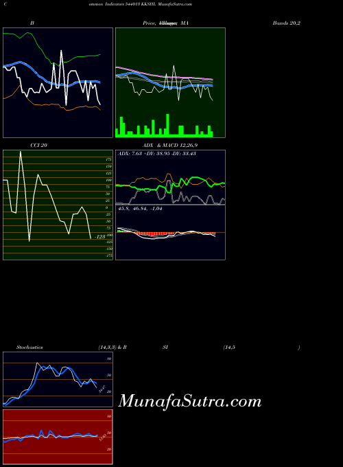 BSE KKSHL 544013 All indicator, KKSHL 544013 indicators All technical analysis, KKSHL 544013 indicators All free charts, KKSHL 544013 indicators All historical values BSE